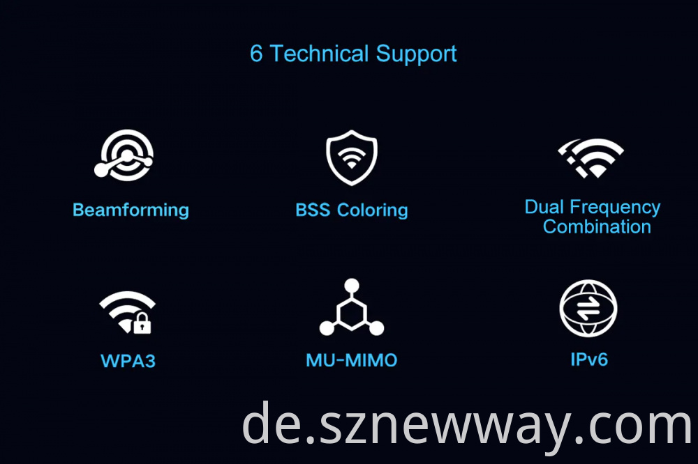 Wireless Router Ax5